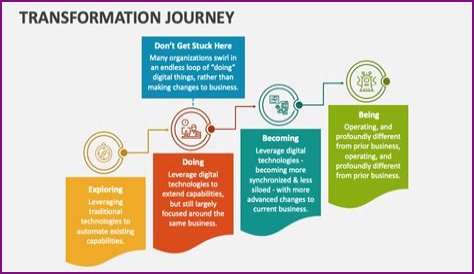 A Journey Of Fame, Fashion, And Social Impact