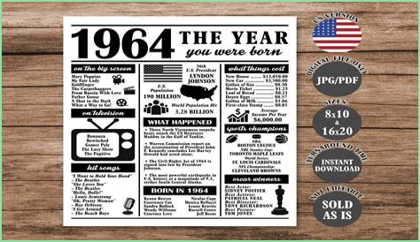 October 13, 1964: A Memorable Day In History